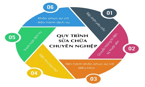 sửa điều hòa daikin thái thịnh 0988986948 uy tín